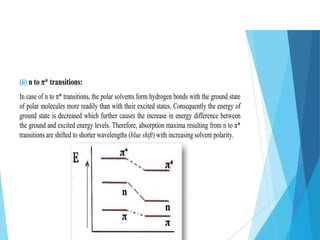 UV–Visible Spectroscopy UV–Visible Spectroscopy
