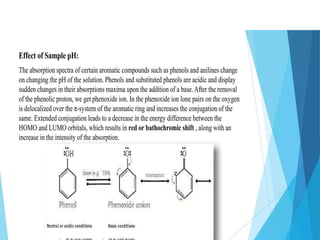 UV–Visible Spectroscopy UV–Visible Spectroscopy