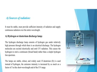 UV–Visible Spectroscopy UV–Visible Spectroscopy
