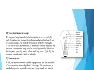 UV–Visible Spectroscopy UV–Visible Spectroscopy