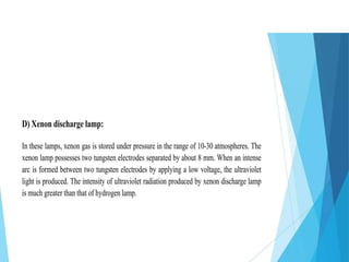 UV–Visible Spectroscopy UV–Visible Spectroscopy