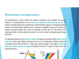UV–Visible Spectroscopy UV–Visible Spectroscopy