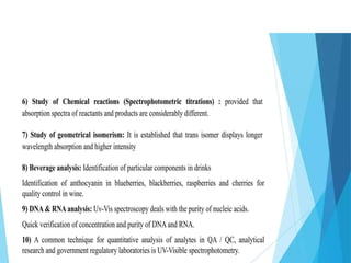UV–Visible Spectroscopy UV–Visible Spectroscopy