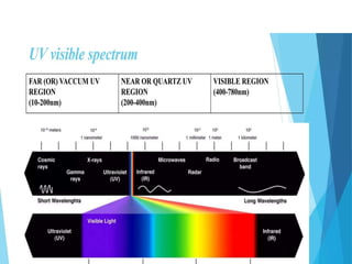 UV–Visible Spectroscopy UV–Visible Spectroscopy