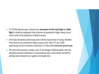 UV–Visible Spectroscopy UV–Visible Spectroscopy