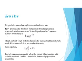 UV–Visible Spectroscopy UV–Visible Spectroscopy