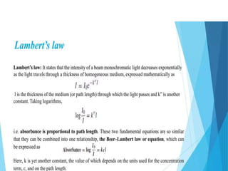 UV–Visible Spectroscopy UV–Visible Spectroscopy