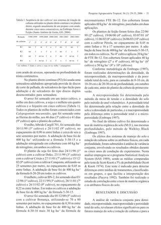 Pesquisa Agropecuária Tropical, 36 (1): 29-35, 2006 – 31
com arado de aivecas, operando na profundidade de
trinta centímetros.
No plantio direto contínuo (P2) foi usada uma
semeadora-adubadora apropriada provida de discos
de corte de palhada, de sulcadores do tipo facão para
adubação e de sulcadores do tipo discos duplos
desencontrados para semeadura.
O arroz foi semeado em um único cultivo, o
milho em dois cultivos, a soja e o milheto em quatro
cultivos e o feijoeiro em cinco cultivos (Tabela 1).
Todos os plantios de milho foram consorciados com
Calopogonium mucunoides, que foi semeado entre
as fileiras do milho, aos 46 dias (3º cultivo) e 41 dias
(9º cultivo) após o plantio da cultura.
O milho, híbrido Cargill 701, foi semeado dias
30/11/99 (3º cultivo) e 28/11/02 (9º cultivo), no
espaçamento de 0,90 m entre linhas e cerca de seis a
sete sementes por metro. A adubação de base foi de
400 kg ha-1
utilizando-se a fórmula 5-30-15 e a
adubação nitrogenada em cobertura com 60 kg ha-1
de nitrogênio, em ambos os cultivos.
O plantio da soja foi feito dias 24/11/98 (1º
cultivo) com a cultivar Doko, 23/11/99 (3º cultivo)
com a cultivar Crixás e 27/11/01 (7º cultivo) e 15/12/
02 (9º cultivo) com a cultivar Conquista, utilizando-se
25 sementes por metro, no espaçamento de 0,45 m
entre linhas. A adubação de base foi de 400 kg ha-1
da fórmula 0-20-20 em todos os cultivos.
O milheto, cultivar BN-2, foi semeado dias 03/
12/98 (1º cultivo), 22/11/99 (3º cultivo), 28/11/01 (7º
cultivo) e 26/11/02 (9º cultivo), no espaçamento de
0,22 m entre linhas. Em todos os cultivos a adubação
de base foi de 400 kg ha-1
da fórmula 5-30-15.
O arroz foi semeado dia 05/12/00 (5º cultivo)
com a cultivar Bonança, utilizando-se 70 a 80
sementes por metro, no espaçamento de 0,30 m entre
linhas. A adubação de base foi de 400 kg ha-1
da
fórmula 4-30-16 mais 30 kg ha-1
da fórmula de
micronutrientes FTE Br-12. Em cobertura foram
aplicados 60 kg ha-1
de nitrogênio, parcelados em duas
aplicações.
Os plantios de feijão foram feitos dias 22/06/
99 (2º cultivo), 19/06/00 (4º cultivo), 03/07/01 (6º
cultivo), 11/06/02 (8º cultivo) e 26/06/03 (10º cultivo)
com a cultivar Pérola, no espaçamento de 0,45 m
entre linhas e 16 a 17 sementes por metro. A adu-
bação de base foi de 400 kg ha-1
da fórmula 5-30-15,
em todos os cultivos. No 4º cultivo aplicou 20 kg ha-1
de FTE Br-12. Em cobertura foram aplicados 40 kg
ha-1
de nitrogênio (2º e 4º cultivos), 60 kg ha-1
(6º
cultivo) e 50 kg ha-1
(8º e 10º cultivos).
Conforme metodologia da Embrapa (1997),
foram realizadas determinações da densidade, da
microporosidade, da macroporosidade e da poro-
sidade total do solo, para as camadas de 0-10 cm, de
10-20 cm e de 20-30 cm de profundidade, em outubro
de cada ano, antes do plantio da cultura de primavera-
verão.
A microporosidade foi determinada pelo
método da mesa de tensão e a densidade do solo
pelo método do anel volumétrico. A porosidade total
foi determinada pela relação entre a densidade do
solo e a densidade de partículas, e a macroporosidade
pela diferença entre a porosidade total e a micro-
porosidade (Embrapa 1997).
No final do último cultivo foi determinado o
teor de matéria orgânica do solo (M.O.), nas mesmas
profundidades, pelo método de Walkley Black
(Embrapa 1997).
Os efeitos dos sistemas de manejo do solo e
rotação de culturas sobre os atributos físicos, em cada
profundidade, foram submetidos à análise de variância
conjunta, envolvendo os resultados obtidos durante
os cinco anos de condução do experimento. Nesta
análise empregou-se o programa Statistical Analysis
System (SAS 1989), sendo as médias comparadas
pelo teste de Scott-Knott a 5% de probabilidade (Scott
& Knott 1974). Este teste é indicado para detectar
diferenças entre médias de tratamentos, classificado-
os em grupos, o que facilita a interpretação dos
resultados (Pacova 1992). Também foi realizado o
estudo de correlação entre o teor de matéria orgânica
e os atributos físicos do solo.
RESULTADOS E DISCUSSÃO
A análise de variância conjunta para densi-
dade,microporosidade,macroporosidadeeporosidade
total do solo, revelaram efeitos significativos para os
fatores manejo do solo e rotação de culturas e para a
Tabela 1. Seqüência de dez cultivos1
nos sistemas de rotação de
culturas utilizados no plantio direto contínuo e no plantio
direto, seguido anualmente de um preparo com arado,
durante cinco anos consecutivos, na Embrapa Arroz e
Feijão (Santo Antônio de Goiás, GO, 2004)
1
- mi: milheto; f: feijão; a: arroz; s: soja; m+ca: milho + calopagômio
1998/1999 1999/2000 2000/2001 2001/2002 2002/2003Rotação
de culturas
1
1º 2º 3º 4º 5º 6º 7º 8º 9º 10º
R1 mi f m f a f mi f mi f
R2 mi f s f a f mi f s f
R3 mi f m+ca f a f mi f m+ca f
R4 s f m+ca f a f s f m+ca f
 