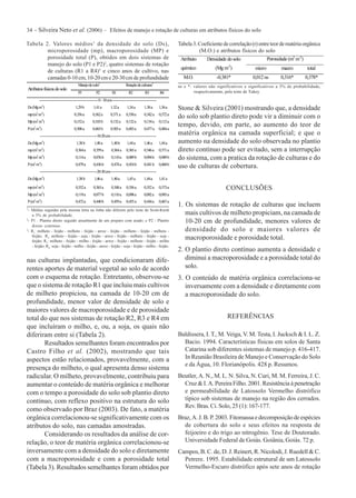 34 - Silveira Neto et al. (2006) – Efeitos de manejo e rotação de culturas em atributos físicos do solo
nas culturas implantadas, que condicionaram dife-
rentes aportes de material vegetal ao solo de acordo
com o esquema de rotação. Entretanto, observou-se
que o sistema de rotação R1 que incluiu mais cultivos
de milheto propiciou, na camada de 10-20 cm de
profundidade, menor valor de densidade de solo e
maiores valores de macroporosidade e de porosidade
total do que nos sistemas de rotação R2, R3 e R4 em
que incluíram o milho, e, ou, a soja, os quais não
diferiram entre si (Tabela 2).
Resultados semelhantes foram encontrados por
Castro Filho et al. (2002), mostrando que tais
aspectos estão relacionados, provavelmente, com a
presença do milheto, o qual apresenta denso sistema
radicular. O milheto, provavelmente, contribuiu para
aumentar o conteúdo de matéria orgânica e melhorar
com o tempo a porosidade do solo sob plantio direto
contínuo, com reflexo positivo na estrutura do solo
como observado por Braz (2003). De fato, a matéria
orgânica correlacionou-se significativamente com os
atributos do solo, nas camadas amostradas.
Considerando os resultados da análise de cor-
relação, o teor de matéria orgânica correlacionou-se
inversamente com a densidade do solo e diretamente
com a macroporosidade e com a porosidade total
(Tabela 3). Resultados semelhantes foram obtidos por
Stone & Silveira (2001) mostrando que, a densidade
do solo sob plantio direto pode vir a diminuir com o
tempo, devido, em parte, ao aumento do teor de
matéria orgânica na camada superficial; e que o
aumento na densidade do solo observada no plantio
direto contínuo pode ser evitado, sem a interrupção
do sistema, com a pratica da rotação de culturas e do
uso de culturas de cobertura.
CONCLUSÕES
1. Os sistemas de rotação de culturas que incluem
mais cultivos de milheto propiciam, na camada de
10-20 cm de profundidade, menores valores de
densidade do solo e maiores valores de
macroporosidade e porosidade total.
2. O plantio direto contínuo aumenta a densidade e
diminui a macroporosidade e a porosidade total do
solo.
3. O conteúdo de matéria orgânica correlaciona-se
inversamente com a densidade e diretamente com
a macroporosidade do solo.
REFERÊNCIAS
Baldissera, I. T., M. Veiga, V. M. Testa, I. Jucksch & I. L. Z.
Bacio. 1994. Características físicas em solos de Santa
Catarina sob diferentes sistemas de manejo p. 416-417.
In Reunião Brasileira de Manejo e Conservação do Solo
e da Água, 10. Florianópolis. 428 p. Resumos.
Beutler, A. N., M. L. N. Silva, N. Curi, M. M. Ferreira, J. C.
Cruz&I.A.PereiraFilho.2001.Resistênciaàpenetração
e permeabilidade de Latossolo Vermelho distrófico
típico sob sistemas de manejo na região dos cerrados.
Rev.Bras.Ci.Solo,25(1):167-177.
Braz,A.J.B.P.2003.Fitomassaedecomposiçãodeespécies
de cobertura do solo e seus efeitos na resposta de
feijoeiro e do trigo ao nitrogênio. Tese de Doutorado.
Universidade Federal de Goiás. Goiânia, Goiás. 72 p.
Campos, B. C. de, D. J. Reinert, R. Nicolodi, J. Ruedell & C.
Petrere. 1995. Estabilidade estrutural de um Latossolo
Vermelho-Escuro distrófico após sete anos de rotação
Tabela 2. Valores médios1
da densidade do solo (Ds),
microporosidade (mp), macroporosidade (MP) e
porosidade total (P), obtidos em dois sistemas de
manejo do solo (P1 e P2)2
, quatro sistemas de rotação
de culturas (R1 a R4)3
e cinco anos de cultivo, nas
camadas 0-10 cm, 10-20 cm e 20-30 cm de profundidade
1
- Médias seguidas pela mesma letra na linha não diferem pelo teste de Scott-Knott
a 5% de probabilidade.
2
- P1 : Plantio direto seguido anualmente de um preparo com arado; e P2 - Plantio
direto contínuo.
3
- R1
: milheto - feijão - milheto - feijão - arroz - feijão - milheto - feijão - milheto -
feijão; R2
: milheto - feijão - soja - feijão - arroz - feijão - milheto - feijão - soja -
feijão; R3
: milheto - feijão - milho - feijão - arroz - feijão - milheto - feijão - milho
- feijão; R4
: soja - feijão - milho - feijão - arroz - feijão - soja - feijão - milho - feijão.
Tabela3.Coeficientedecorrelação(r)entreteordematériaorgânica
(M.O.) e atributos físicos do solo
ns e *: valores não significativos e significativos a 5% de probabilidade,
respectivamente, pelo teste de Tukey
Porosidade (m3
m-3
)Atributo
químico
Densidade do solo
(Mg m-3
) micro macro total
M.O. -0,381* 0,012ns 0,316* 0,378*
Manejodosolo2
Rotaçãodeculturas3
Atributosfísicosdosolo
P1 P2 R1 R2 R3 R4
-----------------------------------------------------0-10cm-----------------------------------------
Ds(Mgm-3
) 1,29b 1,41a 1,32a 1,34a 1,38a 1,36a
mp(m3
m-3
) 0,356a 0,362a 0,371a 0,350a 0,342a 0,372a
Mp(m3
m-3
) 0,152a 0,103b 0,132a 0,132a 0,134a 0,112a
P(m3
m-3
) 0,508a 0,465b 0,503a 0,483a 0,477a 0,484a
----------------------------------------------------10-20cm------------------------------------------
Ds(Mgm-3
) 1,38b 1,48a 1,40b 1,44a 1,46a 1,44a
mp(m3
m-3
) 0,364a 0,359a 0,364a 0,365a 0,346a 0,371a
Mp(m3
m-3
) 0,114a 0,076b 0,110a 0,089b 0,094b 0,089b
P(m3
m-3
) 0,479a 0,436b 0,474a 0,454b 0,441b 0,460b
----------------------------------------------------20-30cm------------------------------------------
Ds(Mgm-3
) 1,38b 1,46a 1,40a 1,43a 1,44a 1,41a
mp(m3
m-3
) 0,352a 0,363a 0,348a 0,356a 0,352a 0,373a
Mp(m3
m-3
) 0,119a 0,077b 0,110a 0,098a 0,092a 0,093a
P(m3
m-3
) 0,472a 0,440b 0,459a 0,455a 0,444a 0,467a
 