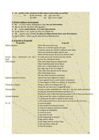  on – pentru orice moment al zilei atunci cand exista un atribut 
Ex: In the morning dar On a fine day 
At night dar On a starry night 
5. Pentru mijloace de locomotie 
 by – cu orice mijloc de transport, daca nu este determinat 
Ex: by car, by bus, by plane (dar on foot!) 
 in – pentru autovehicule, daca sunt determinate 
Ex: in my father’s car, in the car that you bought me 
 on – pentru toate celelalte in afara de autovehicule daca sunt determinate 
Ex: on my father’s plane, on the tube/subway/underground 
6. Expresii cu Prepoziţii 
Prepozitia Expresii 
About (despre) About the town-prin oraş 
About six o‘clock-în jurul orei şase 
A journey about the world-o călătorie prin lume 
About my head-deasupra capului meu 
About all-mai presus de orice,în primul rând 
Across (de-a curmezişul sau de-a 
latul) 
To walk across the street-a traversa strada 
Across the road-peste drum 
After (după) After dark-după lăsarea întunericului 
After breakfast-după micul dejun 
After five o‘clock-după ora cinci 
Day after day-zi de zi,zi după zi 
Time after time-deseori,foarte adesea 
After theat-după aceea 
The day after tomorrow-poimâine 
Against-împotrivă,contra Against the laws-împotriva legilor 
A race against time-o cursă contra cronometru 
To lean against a wall-a se sprijini de un perete 
Along-de-a lungul Along a valley-de.a lungul unei văi 
Along the sea shore-de-a lungul ţărmului 
Among-între Among us-între noi(când este vorba de 3 sau mai multe persoane) 
Among his friends-printre(între) prietenii lui 
Among the most important reasons-printre cele m.imp.cauze(motive) 
Around-împrejur A trip around the contry-o călătorie prin ţară 
To sit around the table-a şedea în jurul mesei 
I will come around ten-o să vin pe la zece (în jur de ora zece) 
At –la At noon-la prânz 
At day break-la revărsatul zorilor 
At sunset-la apusul soarelui,la asfinţit 
At rondom-la intâmplare 
At work-la lucru 
At the door-la uşă 
At the beginning-la început 
At the end-la sfârşit 
At the same time-în acelaşi timp 
At the age of-la vârsta de 
At first-la început 
15 
 