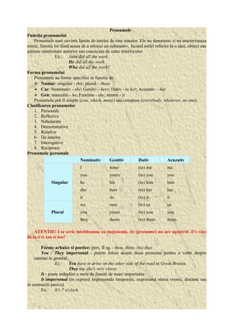 Pronumele 
Functia pronumelui 
Pronumele sunt cuvinte lipsite de inteles de sine statator. Ele nu denumesc si nu aracterizeaza 
nimic, functia lor fiind aceea de a inlocui un substantiv, facand astfel referire la o idee, obiect sau 
actiune mentionate anterior sau cunoscuta de catre interlocutor. 
Ex.: John did all the work. 
He did all the work. 
Who did all the work? 
Forma pronumelui 
Pronumele au forme specifice in functie de: 
 Numar: singular - this; plural – these 
 Caz: Nominativ - she; Genitiv - hers; Dativ - to her; Acuzativ – her 
 Gen: masculin - he; Feminin - she; neutru - it 
Pronumele pot fi simple (you, which, many) sau compuse (everybody, whatever, no one). 
Clasificarea pronumelor 
1. Personale 
2. Reflexive 
3. Nehotarate 
4. Demonstrative 
5. Relative 
6. De întarire 
7. Interogative 
8. Reciproce 
Pronumele personale 
Nominativ Genitiv Dativ Acuzativ 
Singular 
I mine (to) me me 
you yours (to) you you 
he his (to) him him 
she hers (to) her her 
it its (to) it it 
Plural 
we ours (to) us us 
you yours (to) you you 
they theirs (to) them them 
ATENTIE! I se scrie intotdeauna cu majuscula. Its (pronume) nu are apostrof. It's vine 
de la it is sau it has! 
Forme arhaice si poetice: pers. II sg. - thou, thine, (to) thee 
You / They impersonal - putem folosi aceste doua pronume pentru a vorbi despre 
oameni in general. 
Ex.: You have to drive on the other side of the road in Great Britain. 
They say she's very clever. 
It - poate indeplini o serie de functii de mare importanta: 
It impersonal (in expresii impersonale temporale, exprimand starea vremii, distante sau 
in contructii pasive) 
Ex.: It's 7 o'clock. 
 