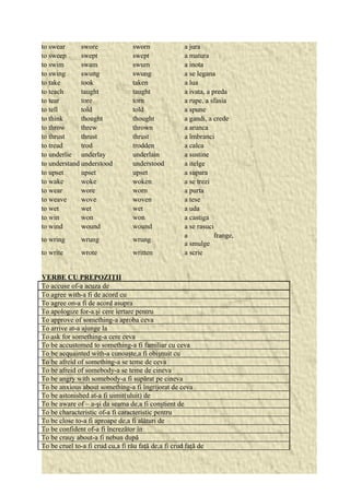to swear swore sworn a jura 
to sweep swept swept a matura 
to swim swam swum a inota 
to swing swung swung a se legana 
to take took taken a lua 
to teach taught taught a ivata, a preda 
to tear tore torn a rupe, a sfasia 
to tell told told a spune 
to think thought thought a gandi, a crede 
to throw threw thrown a arunca 
to thrust thrust thrust a îmbranci 
to tread trod trodden a calca 
to underlie underlay underlain a sustine 
to understand understood understood a itelge 
to upset upset upset a supara 
to wake woke woken a se trezi 
to wear wore worn a purta 
to weave wove woven a tese 
to wet wet wet a uda 
to win won won a castiga 
to wind wound wound a se rasuci 
to wring wrung wrung a frange, 
a smulge 
to write wrote written a scrie 
VERBE CU PREPOZIŢII 
To accuse of-a acuza de 
To agree with-a fi de acord cu 
To agree on-a fi de acord asupra 
To apologize for-a.şi cere iertare pentru 
To approve of something-a aproba ceva 
To arrive at-a ajunge la 
To ask for something-a cere ceva 
To be accustomed to something-a fi familiar cu ceva 
To be acquainted with-a cunoaşte,a fi obişnuit cu 
To be afreid of something-a se teme de ceva 
To be afreid of somebody-a se teme de cineva 
To be angry with somebody-a fi supărat pe cineva 
To be anxious about something-a fi îngrijorat de ceva 
To be astonished at-a fi uimit(uluit) de 
To be aware of – a-şi da seama de,a fi conştient de 
To be characteristic of-a fi caracteristic pentru 
To be close to-a fi aproape de,a fi alături de 
To be confident of-a fi încrezător în 
To be crauy about-a fi nebun după 
To be cruel to-a fi crud cu,a fi rău faţă de,a fi crud faţă de 
 