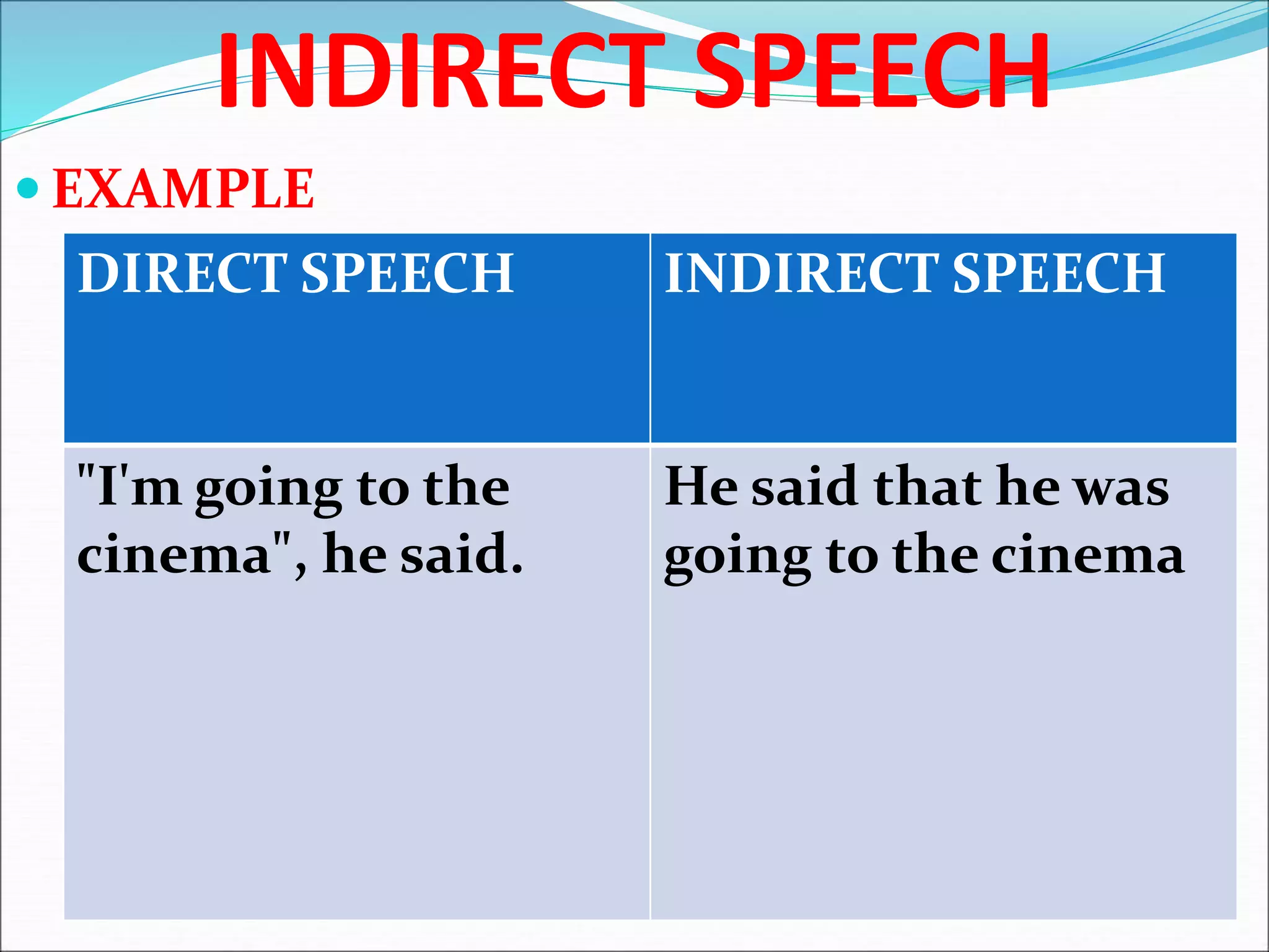 Direct and Indirect Speech | PPT
