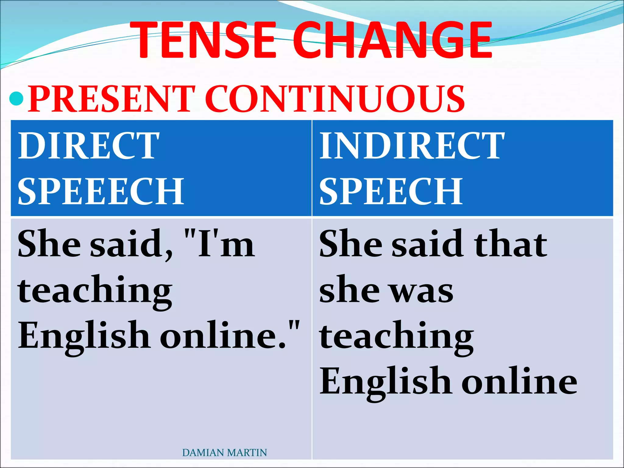 Direct and Indirect Speech | PPT