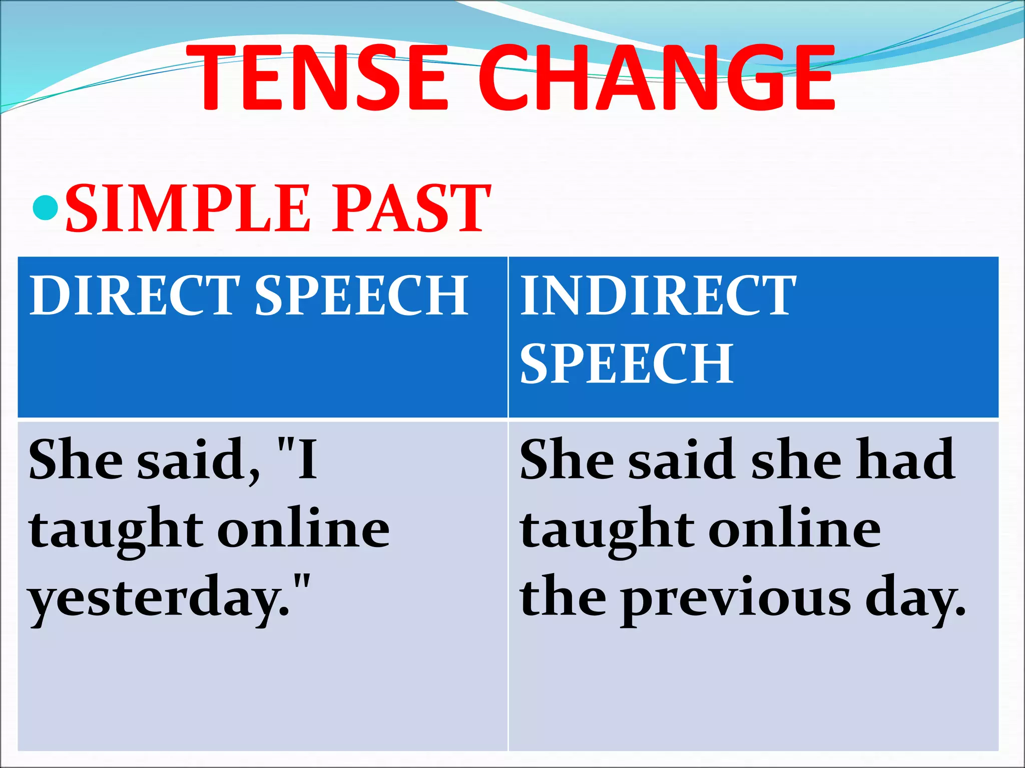 Direct and Indirect Speech | PPT