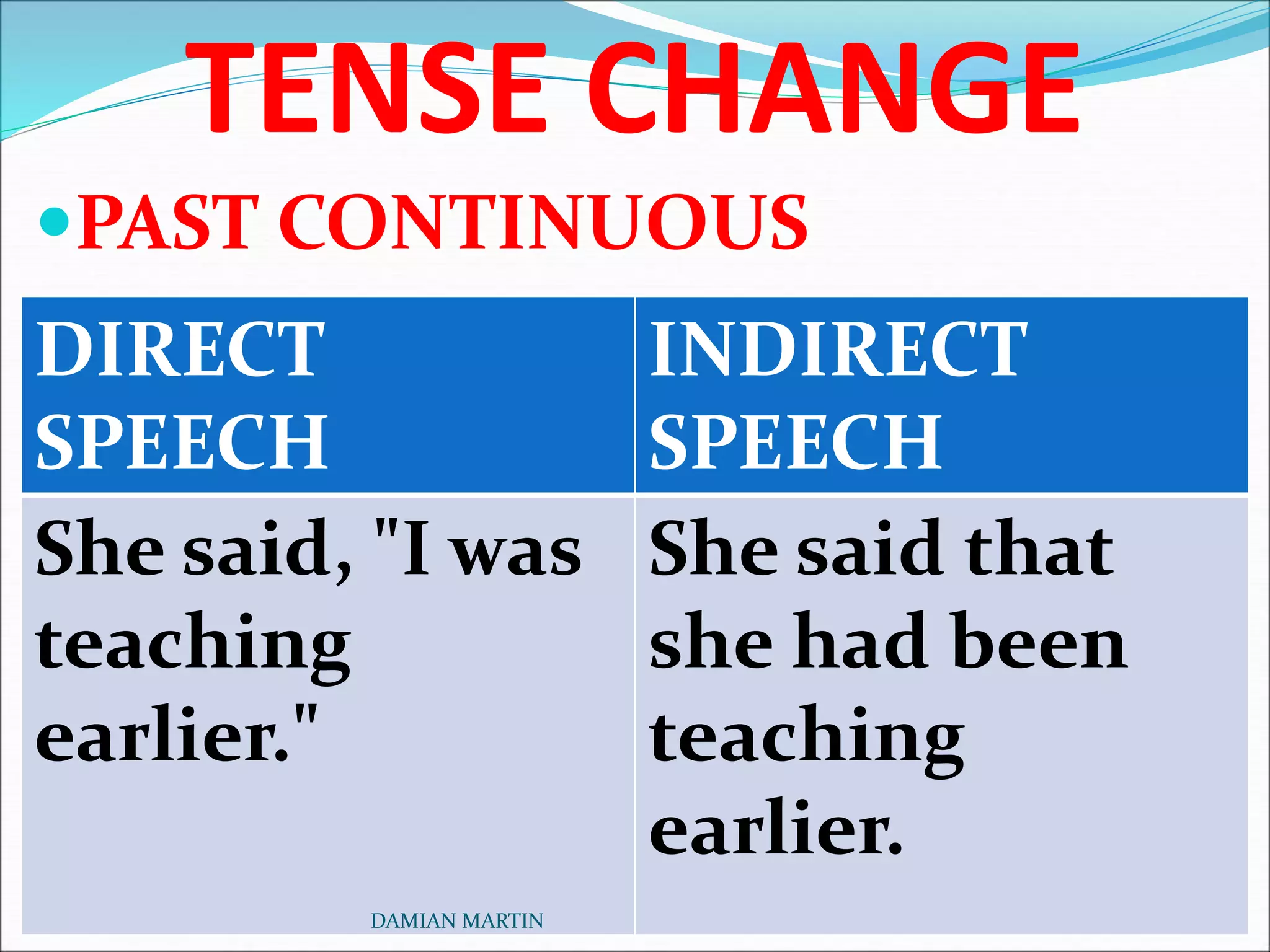 Direct and Indirect Speech | PPT