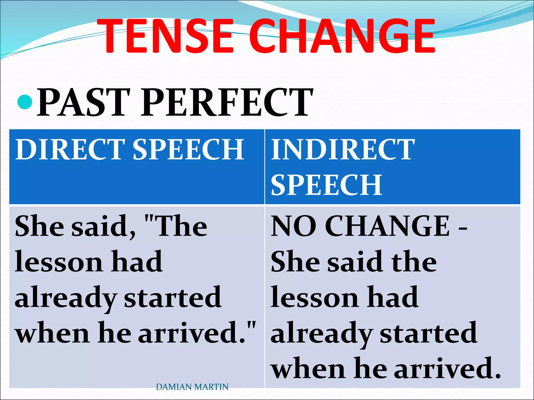 Direct and Indirect Speech | PPT