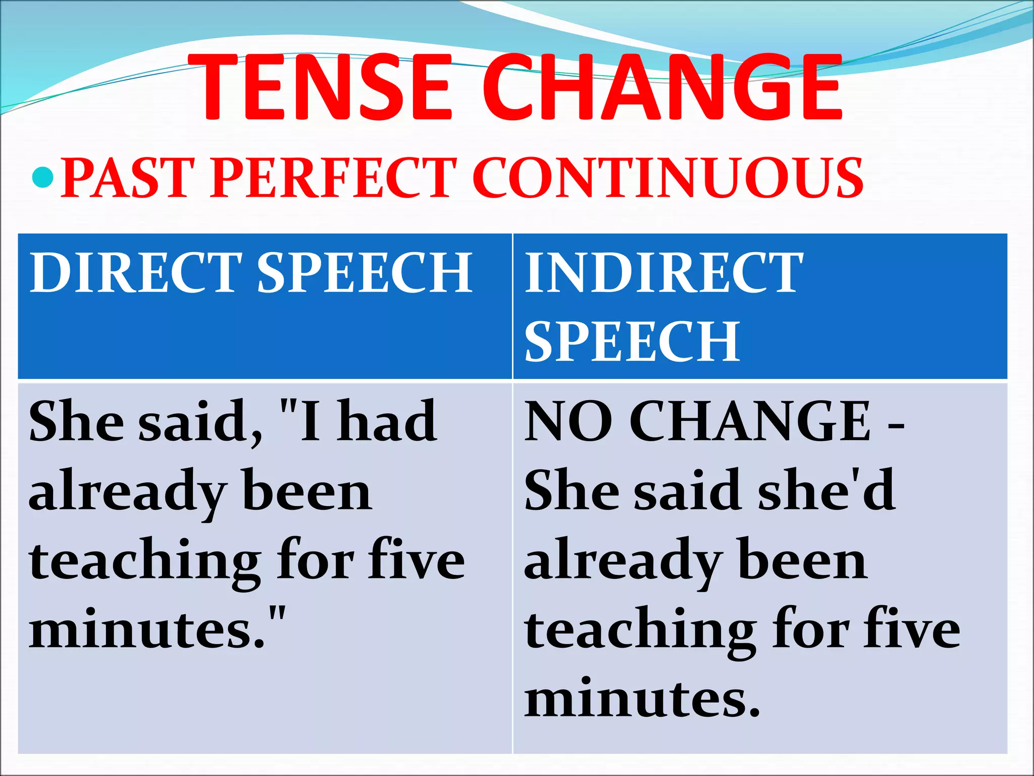 Direct and Indirect Speech | PPT