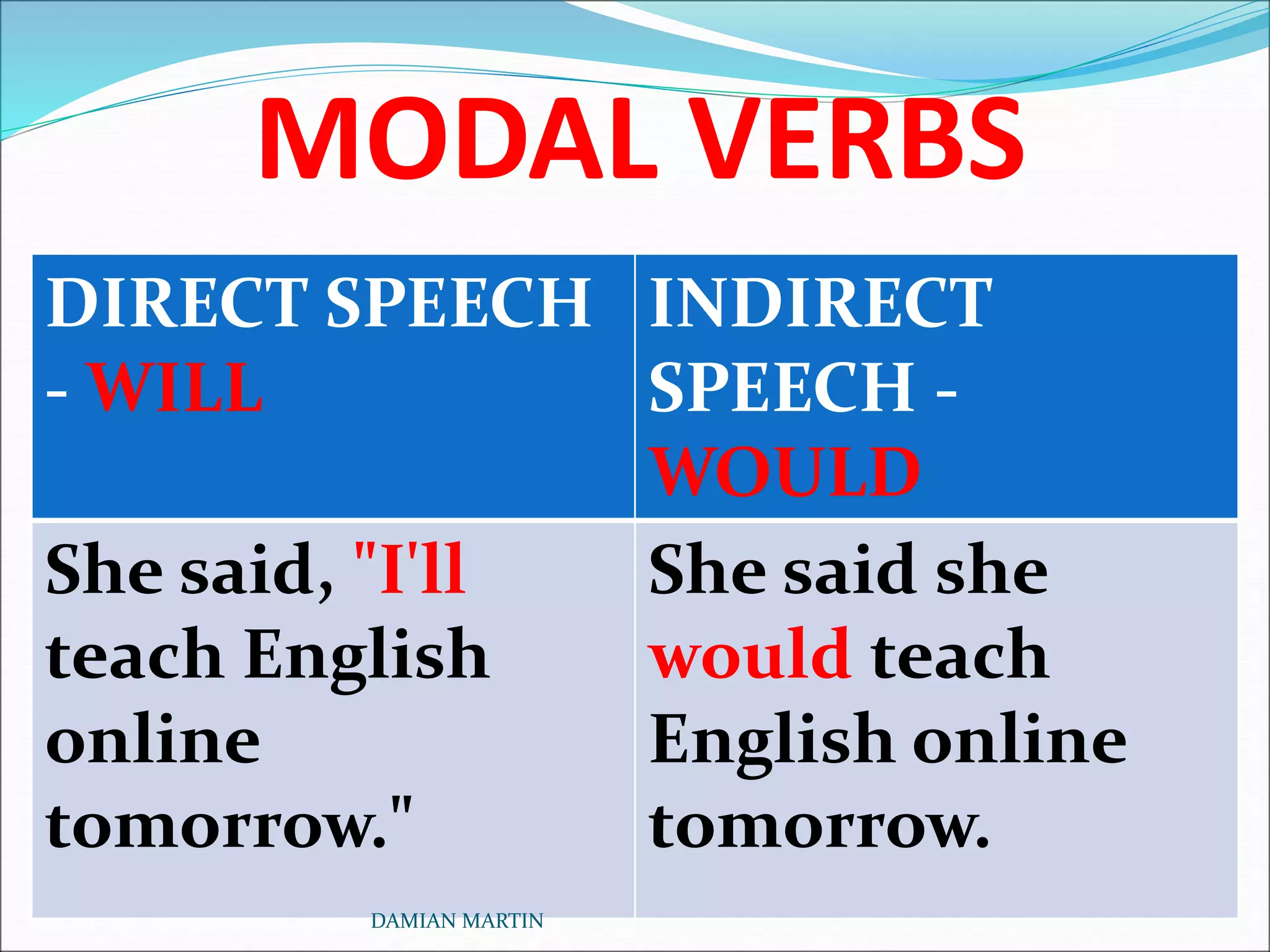 Direct and Indirect Speech | PPT