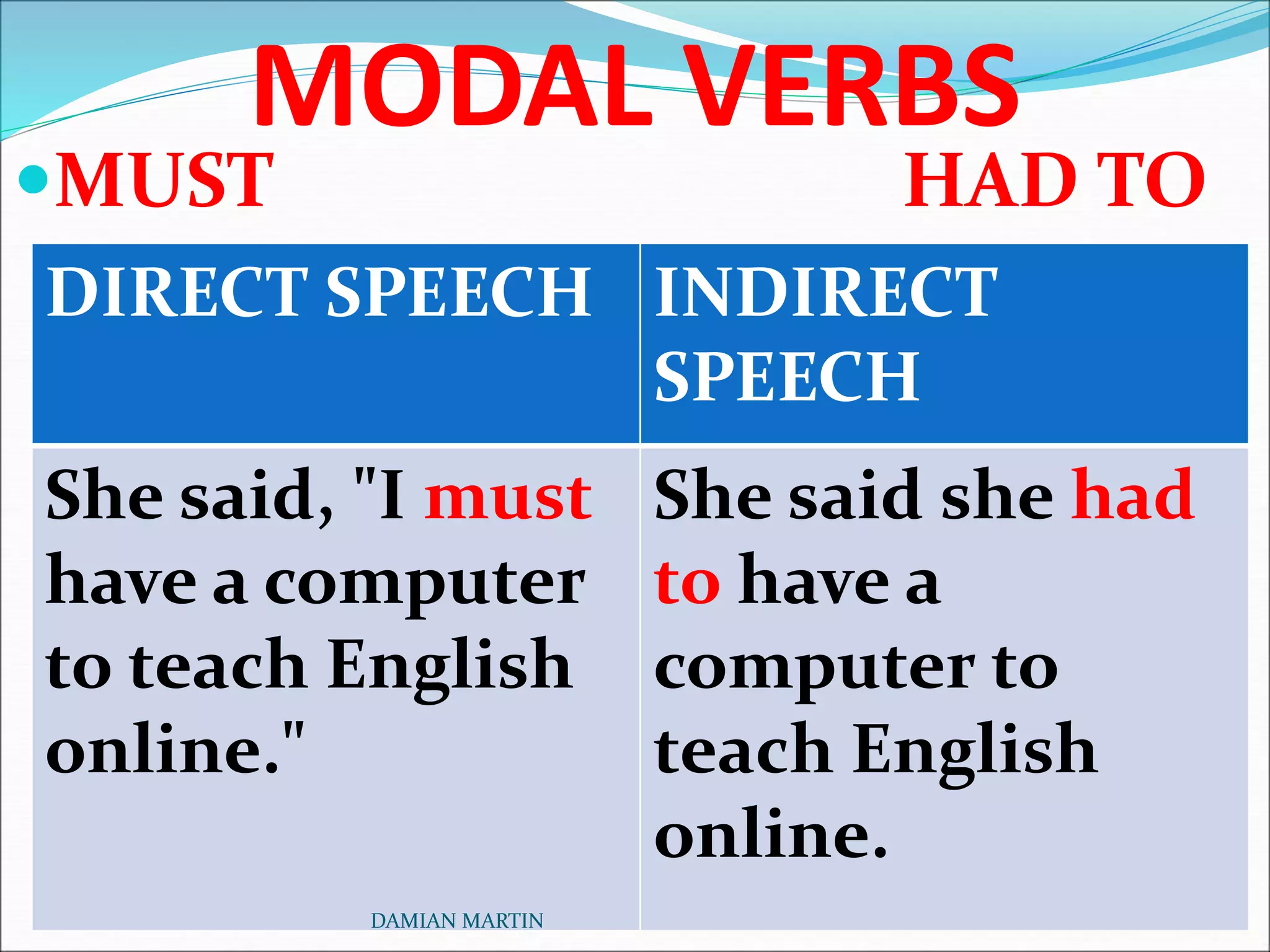 Direct and Indirect Speech | PPT