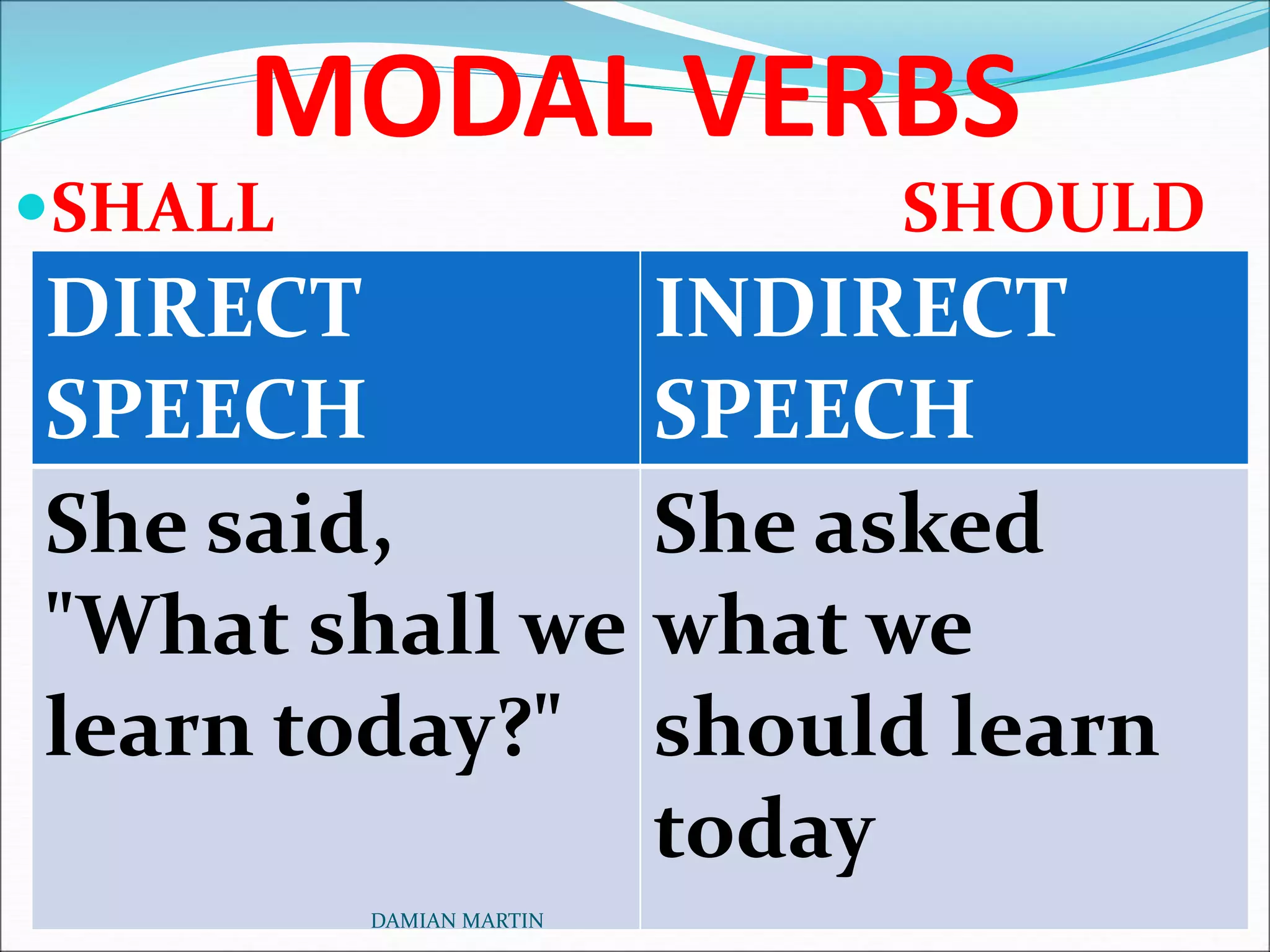Direct and Indirect Speech | PPT