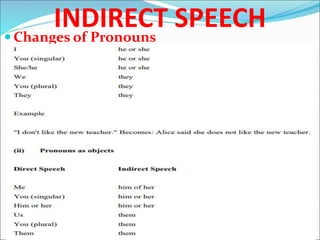 Indirect Refutation Direct and Indirect Speech | PPT