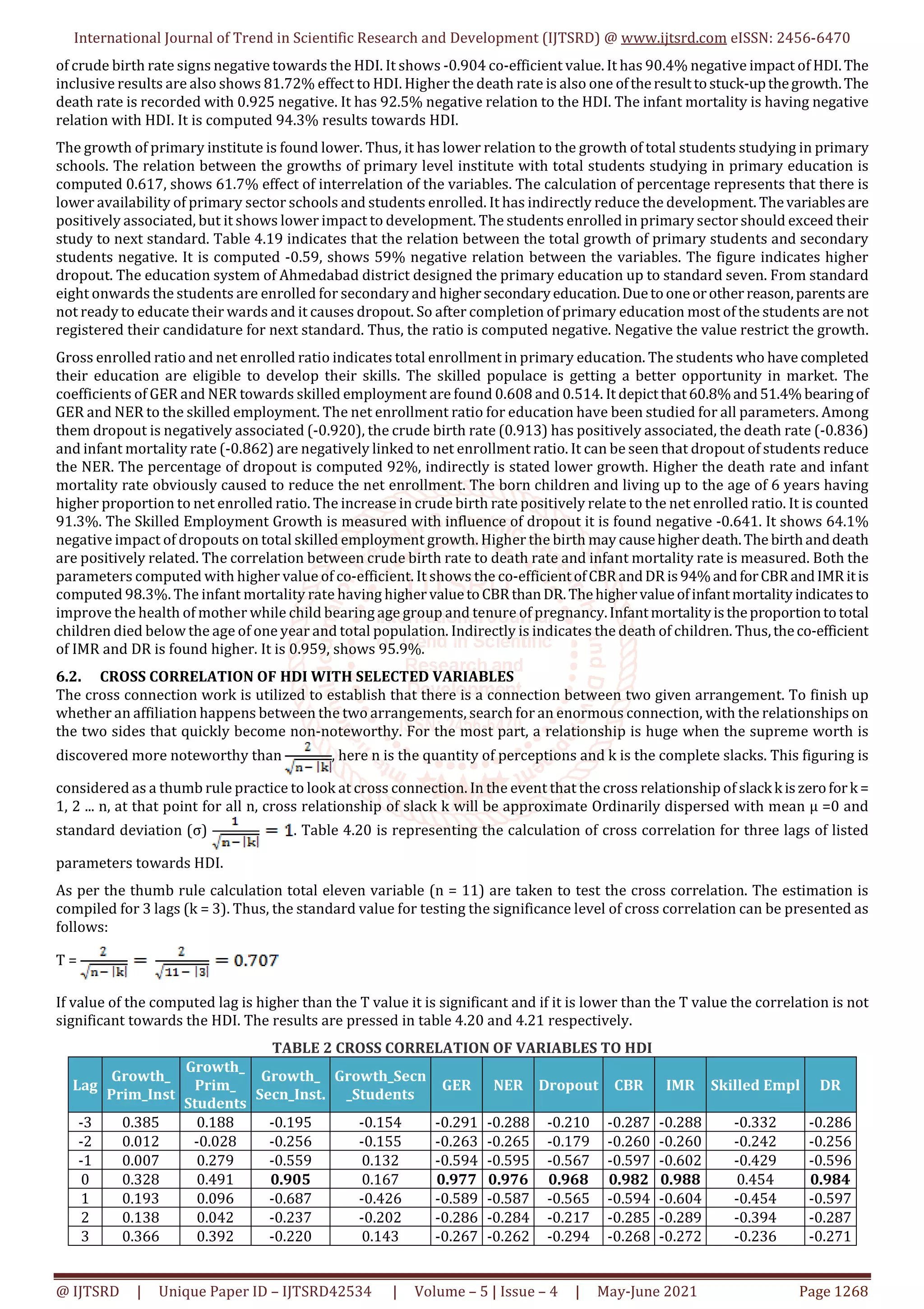 International Journal of Trend in Scientific Research and Development (IJTSRD) @ www.ijtsrd.com eISSN: 2456-6470
@ IJTSRD | Unique Paper ID – IJTSRD42534 | Volume – 5 | Issue – 4 | May-June 2021 Page 1268
of crude birth rate signs negative towards the HDI. It shows -0.904 co-efficient value. It has 90.4% negative impact of HDI.The
inclusive results are also shows 81.72% effect to HDI. Higher the death rate is also one oftheresulttostuck-upthegrowth.The
death rate is recorded with 0.925 negative. It has 92.5% negative relation to the HDI. The infant mortality is having negative
relation with HDI. It is computed 94.3% results towards HDI.
The growth of primary institute is found lower. Thus, it has lower relation to the growth of total students studying in primary
schools. The relation between the growths of primary level institute with total students studying in primary education is
computed 0.617, shows 61.7% effect of interrelation of the variables. The calculation of percentage represents that there is
lower availability of primary sector schools and students enrolled. It has indirectly reduce the development. Thevariablesare
positively associated, but it shows lower impact to development. The students enrolled in primary sector should exceed their
study to next standard. Table 4.19 indicates that the relation between the total growth of primary students and secondary
students negative. It is computed -0.59, shows 59% negative relation between the variables. The figure indicates higher
dropout. The education system of Ahmedabad district designed the primary education up to standard seven. From standard
eight onwards the students are enrolled for secondary and highersecondaryeducation.Duetooneorother reason,parentsare
not ready to educate their wards and it causes dropout. So after completion of primary education most of the students are not
registered their candidature for next standard. Thus, the ratio is computed negative. Negative the value restrict the growth.
Gross enrolled ratio and net enrolled ratio indicates total enrollment in primary education. The students who have completed
their education are eligible to develop their skills. The skilled populace is getting a better opportunity in market. The
coefficients of GER and NER towards skilled employment are found 0.608 and 0.514. It depictthat60.8%and51.4% bearingof
GER and NER to the skilled employment. The net enrollment ratio for education have been studied for all parameters. Among
them dropout is negatively associated (-0.920), the crude birth rate (0.913) has positively associated, the death rate (-0.836)
and infant mortality rate (-0.862) are negatively linked to net enrollment ratio. It can be seen that dropout of students reduce
the NER. The percentage of dropout is computed 92%, indirectly is stated lower growth. Higher the death rate and infant
mortality rate obviously caused to reduce the net enrollment. The born children and living up to the age of 6 years having
higher proportion to net enrolled ratio. The increase in crude birth rate positively relate to the net enrolled ratio. It is counted
91.3%. The Skilled Employment Growth is measured with influence of dropout it is found negative -0.641. It shows 64.1%
negative impact of dropouts on total skilled employment growth. Higher the birth may causehigherdeath.The birthanddeath
are positively related. The correlation between crude birth rate to death rate and infant mortality rate is measured. Both the
parameters computed with higher value of co-efficient. It shows the co-efficientofCBR andDR is94%andforCBR andIMR itis
computed 98.3%. The infant mortality rate having higher valuetoCBR thanDR.Thehighervalueofinfantmortality indicatesto
improve the health of mother while child bearing age group and tenure of pregnancy.Infantmortalityistheproportiontototal
children died below the age of one year and total population. Indirectly is indicates the death of children. Thus,theco-efficient
of IMR and DR is found higher. It is 0.959, shows 95.9%.
6.2. CROSS CORRELATION OF HDI WITH SELECTED VARIABLES
The cross connection work is utilized to establish that there is a connection between two given arrangement. To finish up
whether an affiliation happens between the two arrangements, search for an enormous connection, with the relationships on
the two sides that quickly become non-noteworthy. For the most part, a relationship is huge when the supreme worth is
discovered more noteworthy than , here n is the quantity of perceptions and k is the complete slacks. This figuring is
considered as a thumb rule practice to look at cross connection. In the event that the cross relationship of slack k iszerofork =
1, 2 ... n, at that point for all n, cross relationship of slack k will be approximate Ordinarily dispersed with mean μ =0 and
standard deviation (σ) . Table 4.20 is representing the calculation of cross correlation for three lags of listed
parameters towards HDI.
As per the thumb rule calculation total eleven variable (n = 11) are taken to test the cross correlation. The estimation is
compiled for 3 lags (k = 3). Thus, the standard value for testing the significance level of cross correlation can be presented as
follows:
T =
If value of the computed lag is higher than the T value it is significant and if it is lower than the T value the correlation is not
significant towards the HDI. The results are pressed in table 4.20 and 4.21 respectively.
TABLE 2 CROSS CORRELATION OF VARIABLES TO HDI
Lag
Growth_
Prim_Inst
Growth_
Prim_
Students
Growth_
Secn_Inst.
Growth_Secn
_Students
GER NER Dropout CBR IMR Skilled Empl DR
-3 0.385 0.188 -0.195 -0.154 -0.291 -0.288 -0.210 -0.287 -0.288 -0.332 -0.286
-2 0.012 -0.028 -0.256 -0.155 -0.263 -0.265 -0.179 -0.260 -0.260 -0.242 -0.256
-1 0.007 0.279 -0.559 0.132 -0.594 -0.595 -0.567 -0.597 -0.602 -0.429 -0.596
0 0.328 0.491 0.905 0.167 0.977 0.976 0.968 0.982 0.988 0.454 0.984
1 0.193 0.096 -0.687 -0.426 -0.589 -0.587 -0.565 -0.594 -0.604 -0.454 -0.597
2 0.138 0.042 -0.237 -0.202 -0.286 -0.284 -0.217 -0.285 -0.289 -0.394 -0.287
3 0.366 0.392 -0.220 0.143 -0.267 -0.262 -0.294 -0.268 -0.272 -0.236 -0.271
 