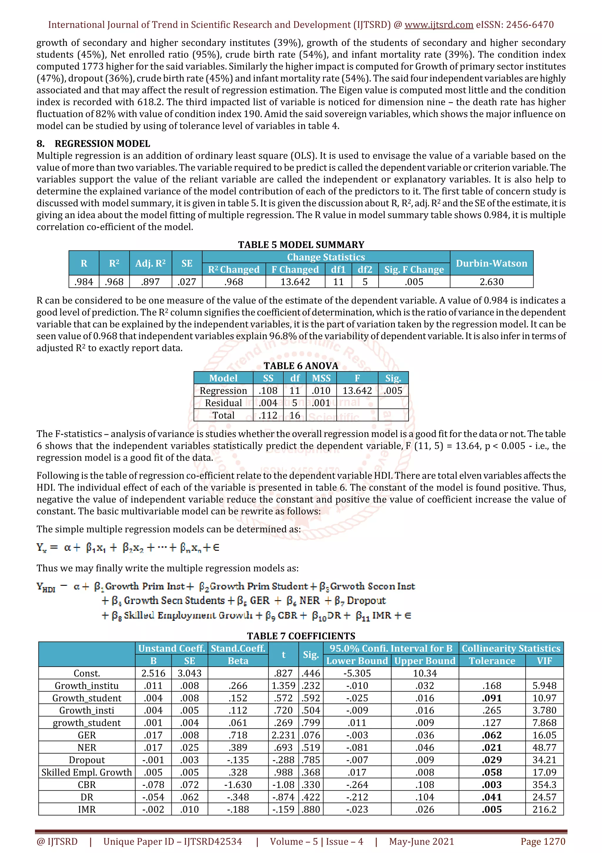 International Journal of Trend in Scientific Research and Development (IJTSRD) @ www.ijtsrd.com eISSN: 2456-6470
@ IJTSRD | Unique Paper ID – IJTSRD42534 | Volume – 5 | Issue – 4 | May-June 2021 Page 1270
growth of secondary and higher secondary institutes (39%), growth of the students of secondary and higher secondary
students (45%), Net enrolled ratio (95%), crude birth rate (54%), and infant mortality rate (39%). The condition index
computed 1773 higher for the said variables. Similarly the higher impact is computed for Growth of primary sector institutes
(47%), dropout (36%), crude birth rate (45%) and infant mortality rate (54%). The saidfourindependentvariables arehighly
associated and that may affect the result of regression estimation. The Eigen value is computed most little and the condition
index is recorded with 618.2. The third impacted list of variable is noticed for dimension nine – the death rate has higher
fluctuation of 82% with value of condition index 190. Amid the said sovereign variables, which shows the major influence on
model can be studied by using of tolerance level of variables in table 4.
8. REGRESSION MODEL
Multiple regression is an addition of ordinary least square (OLS). It is used to envisage the value of a variable based on the
value of more than two variables. The variable required to be predict is called the dependentvariableorcriterion variable.The
variables support the value of the reliant variable are called the independent or explanatory variables. It is also help to
determine the explained variance of the model contribution of each of the predictors to it. The first table of concern study is
discussed with model summary, it is given in table 5. It is given the discussionabout R, R2,adj.R2 andtheSEofthe estimate,itis
giving an idea about the model fitting of multiple regression. The R value in model summary table shows 0.984, it is multiple
correlation co-efficient of the model.
TABLE 5 MODEL SUMMARY
R R2 Adj. R2 SE
Change Statistics
Durbin-Watson
R2 Changed F Changed df1 df2 Sig. F Change
.984 .968 .897 .027 .968 13.642 11 5 .005 2.630
R can be considered to be one measure of the value of the estimate of the dependent variable. A value of 0.984 is indicates a
good level of prediction. The R2 column signifies thecoefficientofdetermination, whichistheratioofvarianceinthedependent
variable that can be explained by the independent variables, it is the part of variation taken by the regression model. It can be
seen value of 0.968 that independent variables explain 96.8% of the variability of dependentvariable.Itisalsoinfer intermsof
adjusted R2 to exactly report data.
TABLE 6 ANOVA
Model SS df MSS F Sig.
Regression .108 11 .010 13.642 .005
Residual .004 5 .001
Total .112 16
The F-statistics – analysis of variance is studies whether the overall regression model is a good fit for thedata ornot.Thetable
6 shows that the independent variables statistically predict the dependent variable, F (11, 5) = 13.64, p < 0.005 - i.e., the
regression model is a good fit of the data.
Following is the table of regression co-efficient relate to the dependent variable HDI. There are total elvenvariables affectsthe
HDI. The individual effect of each of the variable is presented in table 6. The constant of the model is found positive. Thus,
negative the value of independent variable reduce the constant and positive the value of coefficient increase the value of
constant. The basic multivariable model can be rewrite as follows:
The simple multiple regression models can be determined as:
Thus we may finally write the multiple regression models as:
TABLE 7 COEFFICIENTS
Unstand Coeff. Stand.Coeff.
t Sig.
95.0% Confi. Interval for B Collinearity Statistics
B SE Beta Lower Bound Upper Bound Tolerance VIF
Const. 2.516 3.043 .827 .446 -5.305 10.34
Growth_institu .011 .008 .266 1.359 .232 -.010 .032 .168 5.948
Growth_student .004 .008 .152 .572 .592 -.025 .016 .091 10.97
Growth_insti .004 .005 .112 .720 .504 -.009 .016 .265 3.780
growth_student .001 .004 .061 .269 .799 .011 .009 .127 7.868
GER .017 .008 .718 2.231 .076 -.003 .036 .062 16.05
NER .017 .025 .389 .693 .519 -.081 .046 .021 48.77
Dropout -.001 .003 -.135 -.288 .785 -.007 .009 .029 34.21
Skilled Empl. Growth .005 .005 .328 .988 .368 .017 .008 .058 17.09
CBR -.078 .072 -1.630 -1.08 .330 -.264 .108 .003 354.3
DR -.054 .062 -.348 -.874 .422 -.212 .104 .041 24.57
IMR -.002 .010 -.188 -.159 .880 -.023 .026 .005 216.2
 