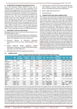 An Application of Multivariate Analysis on Socio Economic Indicators in ...
