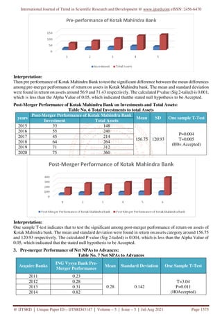 A Study on Mergers and Acquisitions of Indian Banking Sector | PDF