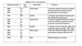 Assembly Language Program for 16_bit_Addition | PPT