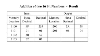 Assembly Language Program for 16_bit_Addition | PPT