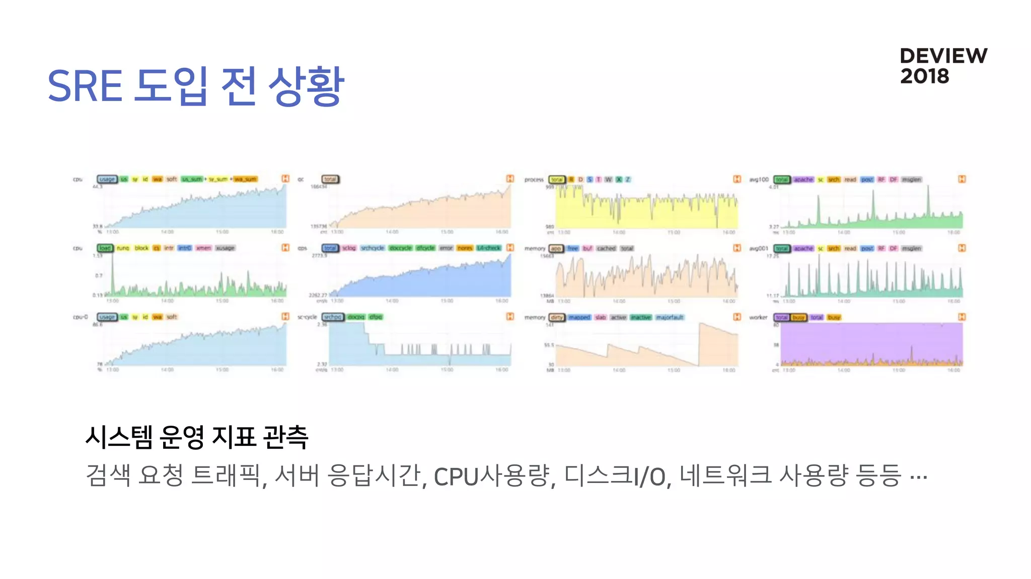검색 요청 트래픽 서버 응답시간 사용량 디스크 네트워크 사용량 등등
 