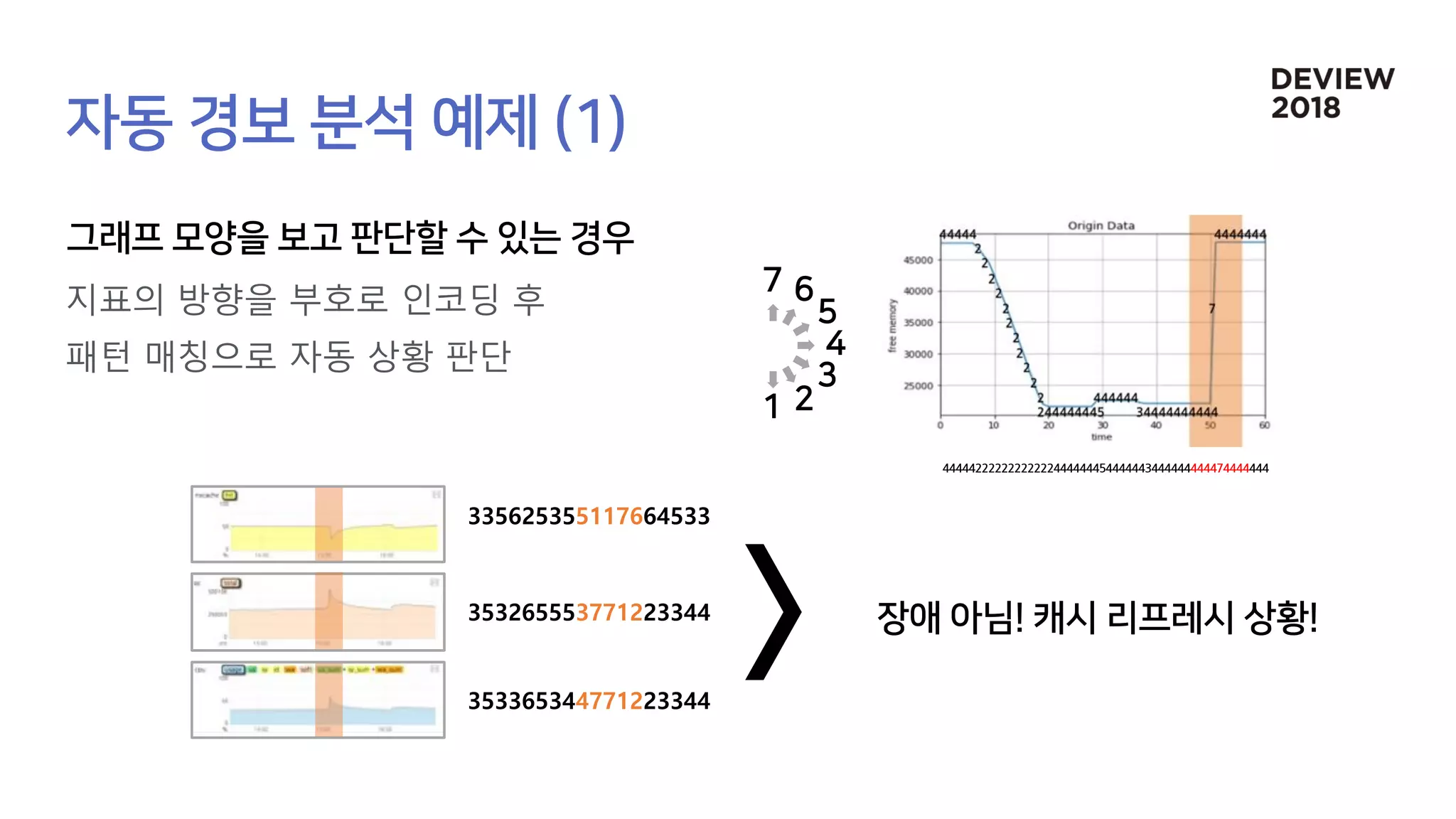 지표의 방향을 부호로 인코딩 후
패턴 매칭으로 자동 상황 판단
335625355117664533
353265553771223344
353365344771223344
 