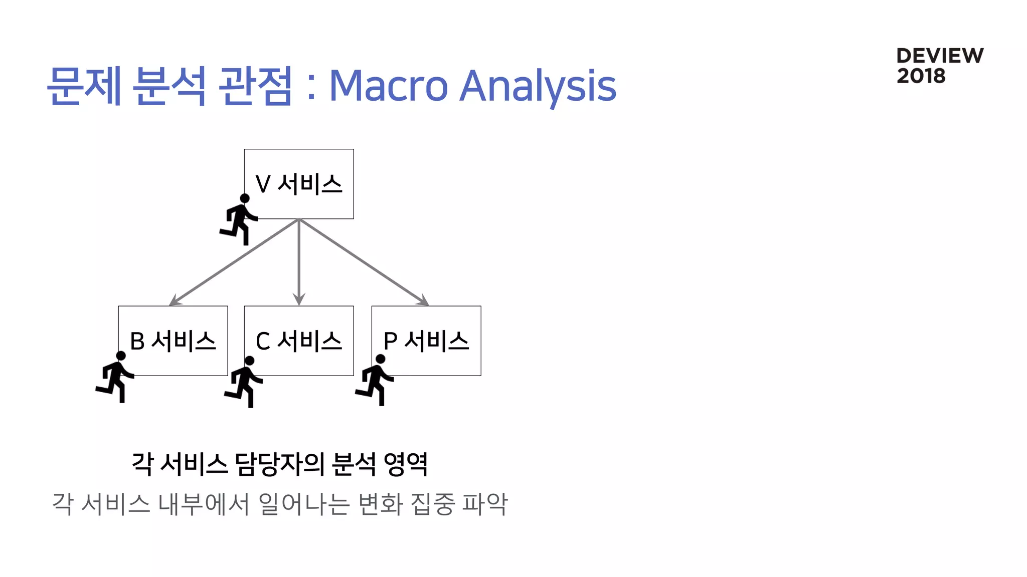 각 서비스 내부에서 일어나는 변화 집중 파악
 