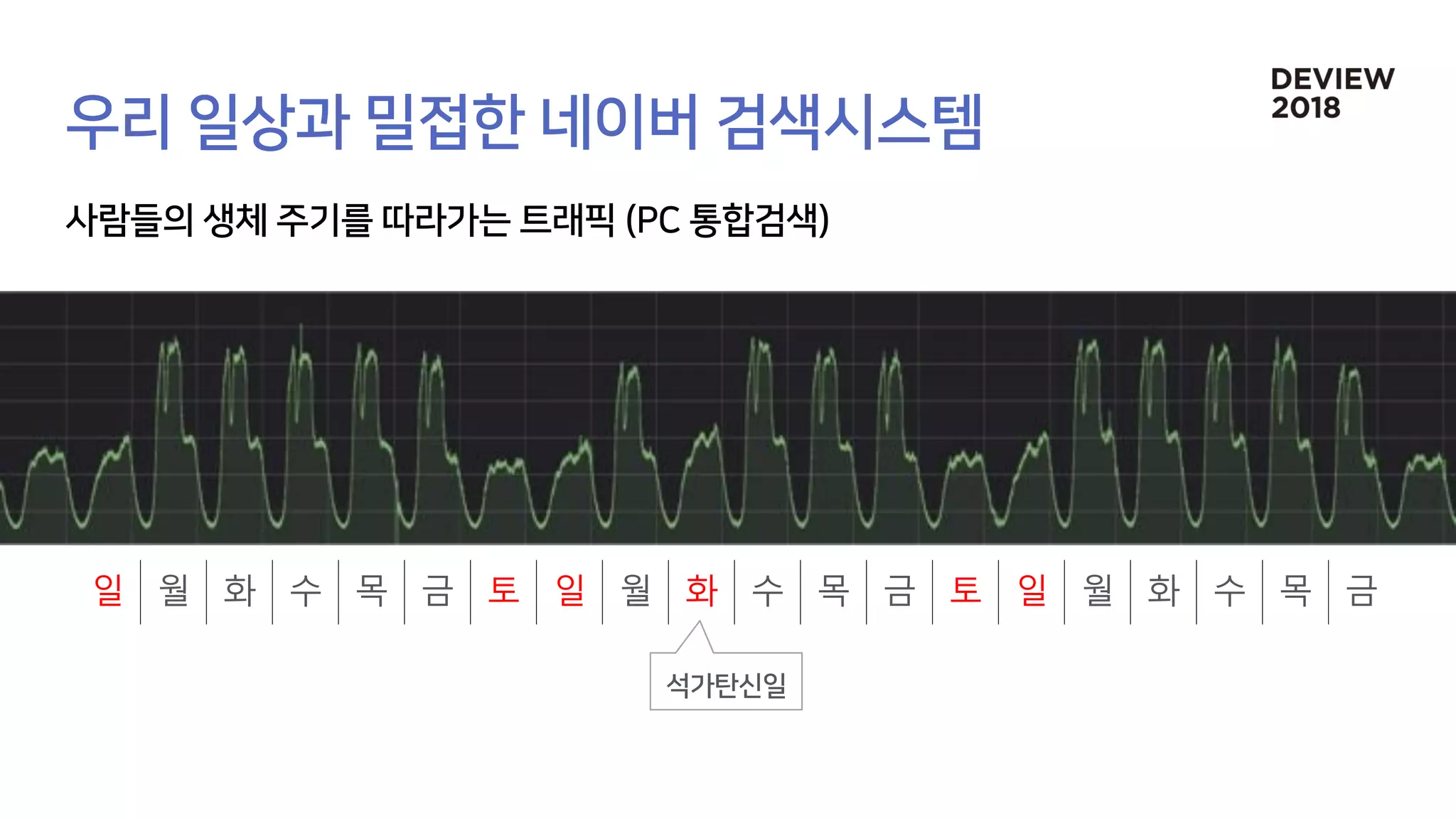 일 월 화 수 목 금 토 일 월 화 수 목 금 토 일 월 화 수 목 금
 