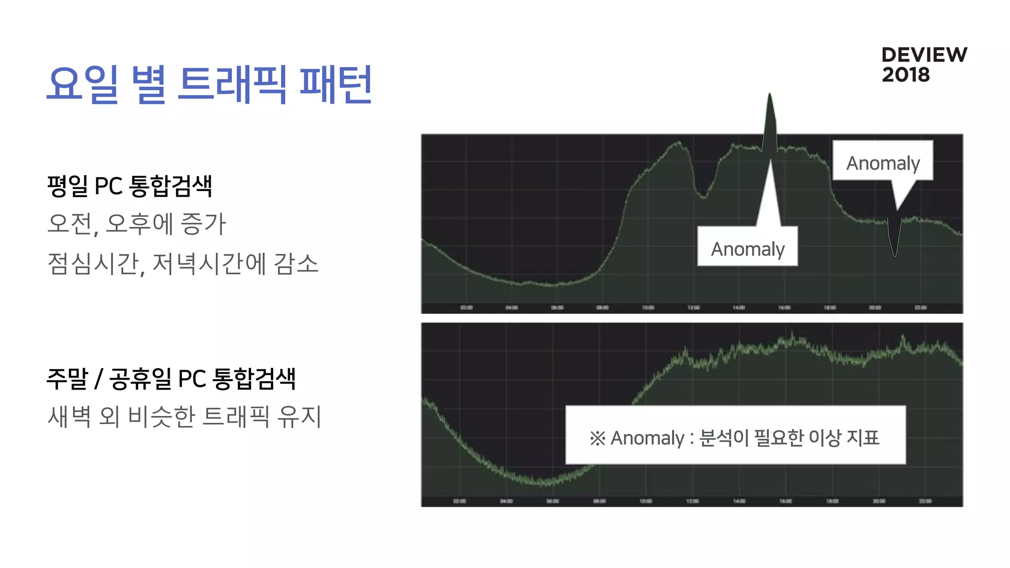 오전 오후에 증가
점심시간 저녁시간에 감소
새벽 외 비슷한 트래픽 유지
 