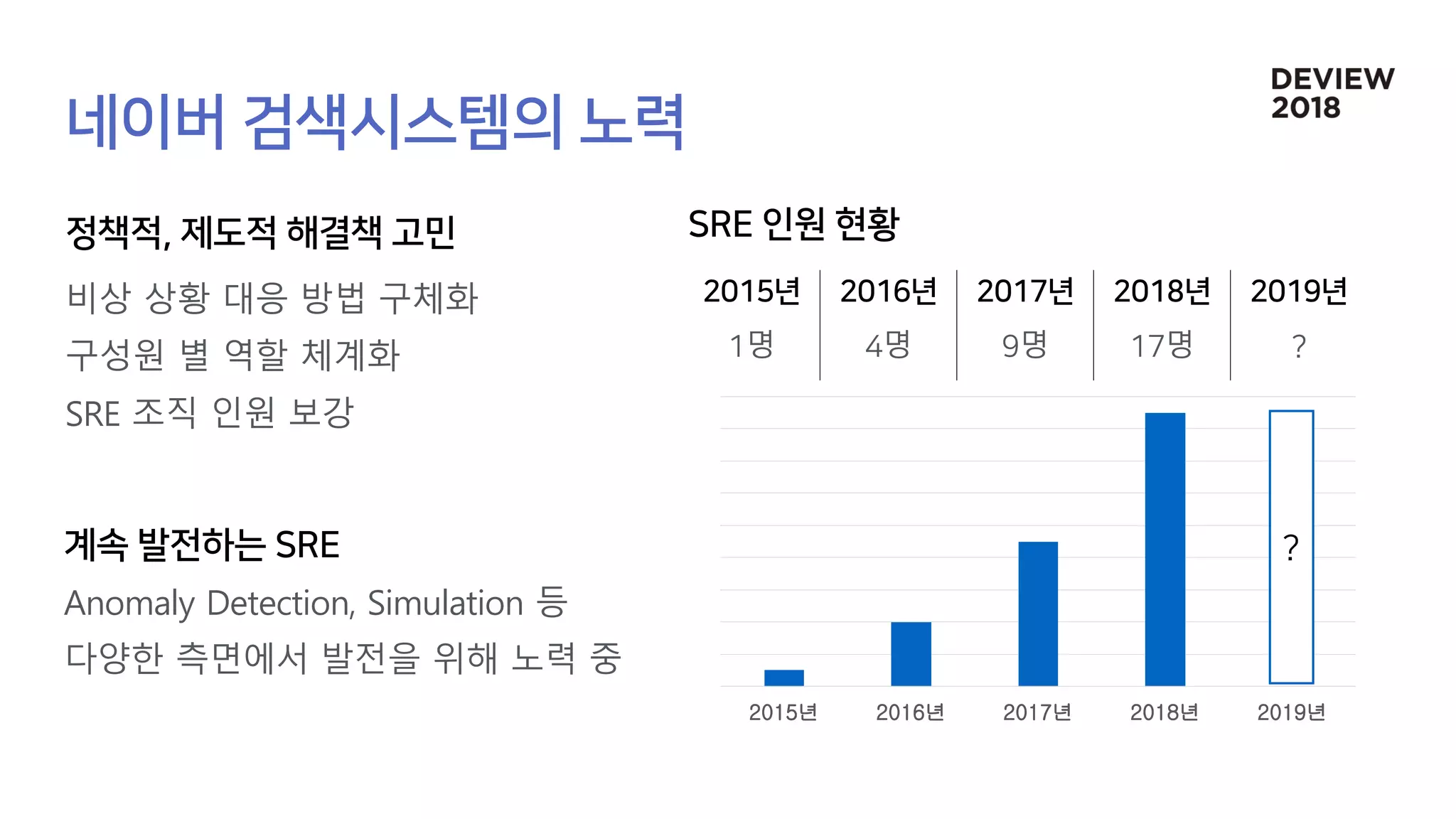 비상 상황 대응 방법 구체화
구성원 별 역할 체계화
SRE 조직 인원 보강
명 명 명 명
2015년 2016년 2017년 2018년 2019년
Anomaly Detection, Simulation 등
다양한 측면에서 발전을 위해 노력 중
 
