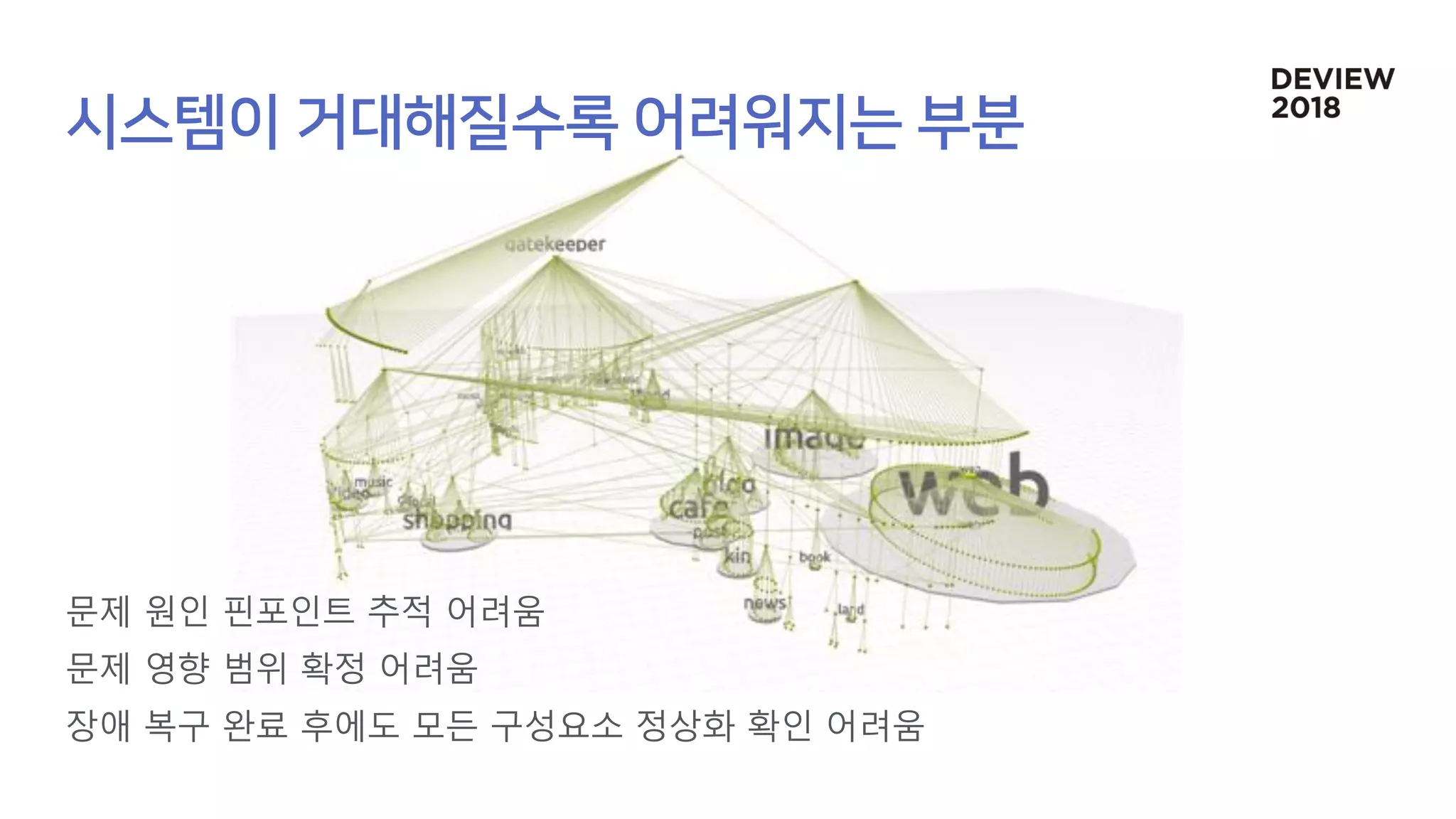 문제 원인 핀포인트 추적 어려움
문제 영향 범위 확정 어려움
장애 복구 완료 후에도 모든 구성요소 정상화 확인 어려움
 