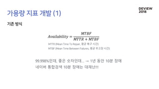 99.998%인데, 좋은 숫자인데… → 1년 동안 10분 장애
네이버 통합검색 10분 장애는 대재난!!!
!"#$%#&$%$'( =
*+,-
*++. + *+,-
평균 복구 시간
평균 무고장 시간
 
