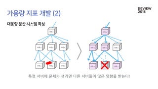서버 2 서버 3 서버 4
서버 1
서버 5 서버 6 서버 7
서버 2 서버 3 서버 4
서버 1
서버 5 서버 6 서버 7
특정 서버에 문제가 생기면 다른 서버들이 많은 영향을 받는다!
 