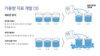 4L / 4L 4L / 4L
+1L
3L / 4L 3L / 4L 3L / 4L
+1L+1L
2L / 4L 2L / 4L 2L / 4L 3L / 4L 3L / 4L
+1L+1L
한 친구가 죽으면 나머지 친구들은
몇 배를 받나
한 명이 현재 몇 배까지 받을 수 있나
부하증가배수 최대가용배수
 