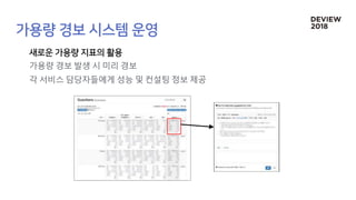 가용량 경보 발생 시 미리 경보
각 서비스 담당자들에게 성능 및 컨설팅 정보 제공
 