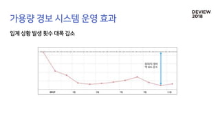 최대치 대비
약 90% 감소
 