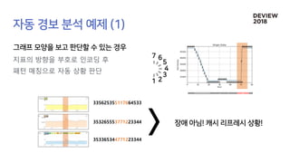 지표의 방향을 부호로 인코딩 후
패턴 매칭으로 자동 상황 판단
335625355117664533
353265553771223344
353365344771223344
 