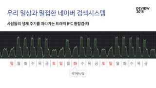 일 월 화 수 목 금 토 일 월 화 수 목 금 토 일 월 화 수 목 금
 