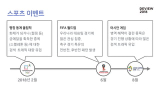 화제가 되거나 컬링 등
금메달을 획득한 종목
스켈레톤 등 에 대한
검색 트래픽 대량 유입
우리나라 대표팀 경기에
많은 관심 집중
축구 경기 특유의
전반전 후반전 패턴 발생
병역 혜택이 걸린 종목은
경기 진행 상황에 따라 많은
검색 트래픽 유입
년 월 월 월
 