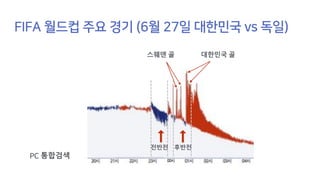 통합검색
스웨덴 골 대한민국 골
후반전전반전
 