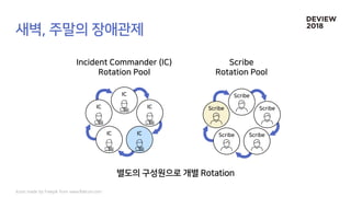 Icons made by Freepik from www.flaticon.com
 