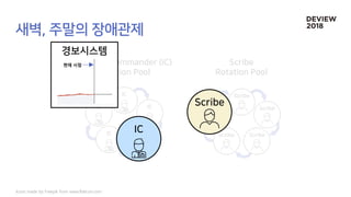 현재 시점
Icons made by Freepik from www.flaticon.com
 